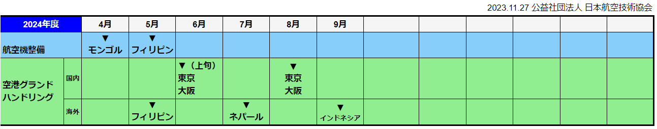上期計画