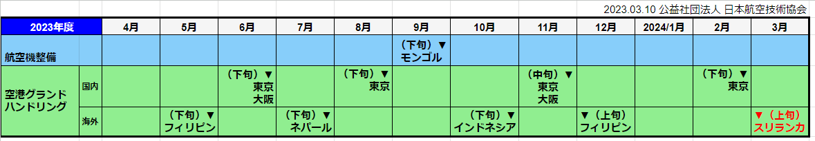 年度計画