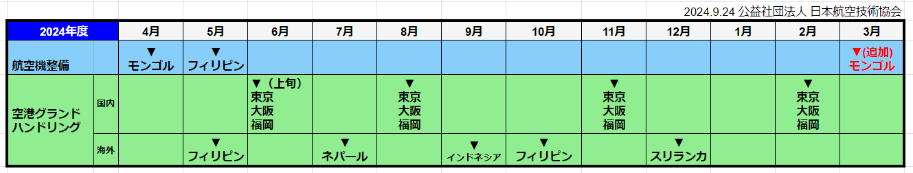 年度計画