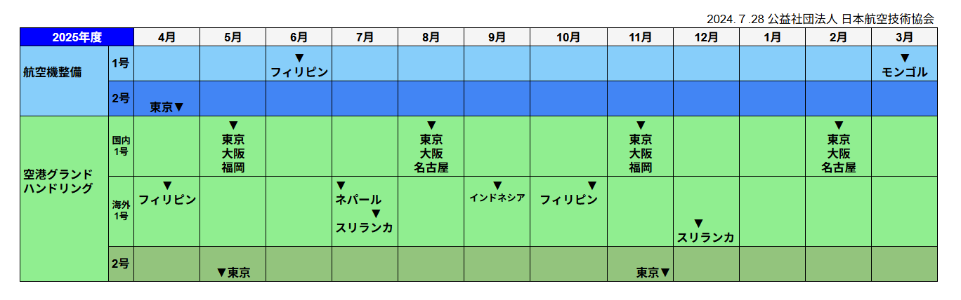 年度計画